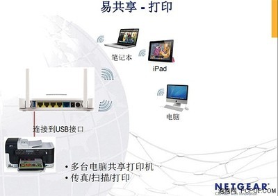 易共享讓網(wǎng)絡(luò)更加簡(jiǎn)單 網(wǎng)件無(wú)線路由器技術(shù)創(chuàng)新引領(lǐng)便捷生活