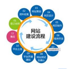 從策劃到上線 企業(yè)網(wǎng)站建設(shè)的全流程與營(yíng)銷整合策略