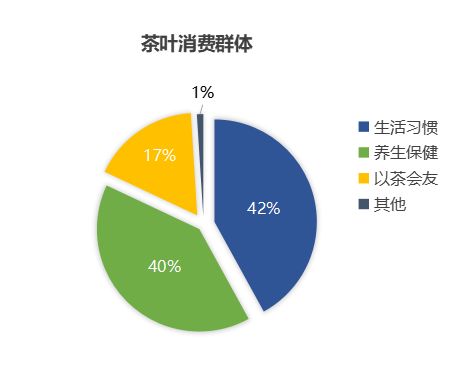 從“葉”到“業” 茶葉品牌營銷策劃實戰解析