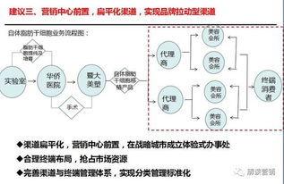 營(yíng)銷策劃 連接企業(yè)、消費(fèi)者與科技的橋梁