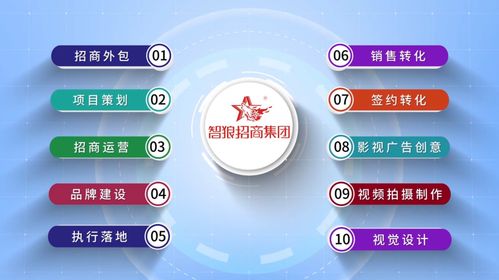 在商言商 西安智狼招商集團(tuán)教你如何策劃倍增企業(yè)利潤